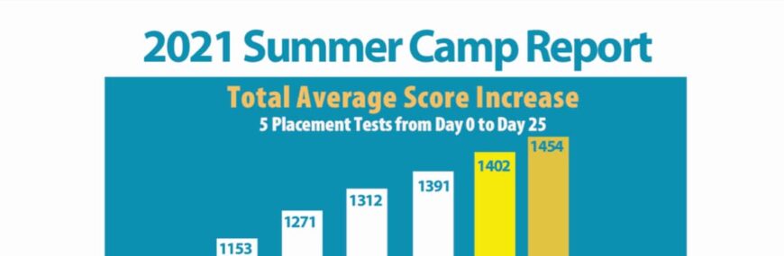 2021 Summer Camp Report